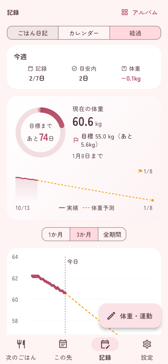 アプリの記録タブの「経過」。今週のまとめと、体重の実績とこの先の見込みのグラフ